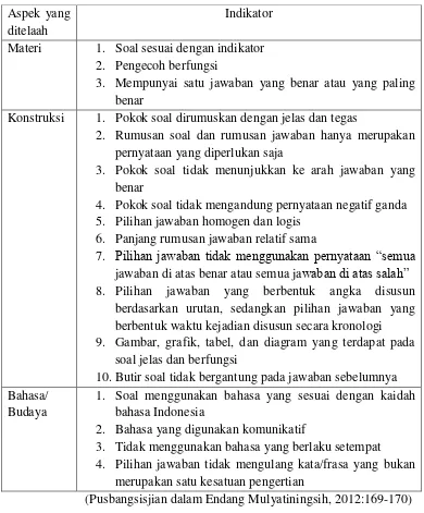 Tabel 2. Analisis Soal dari Aspek Materi, Konstruksi dan Bahasa. 