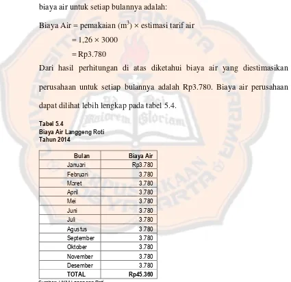 Tabel 5.4 Biaya Air Langgeng Roti 