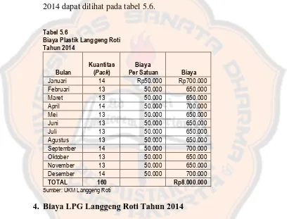 Tabel 5.6 Biaya Plastik Langgeng Roti Tahun 2014 