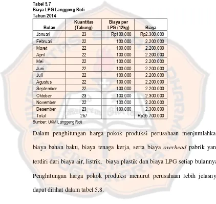 Tabel 5.7 Biaya LPG Langgeng Roti 