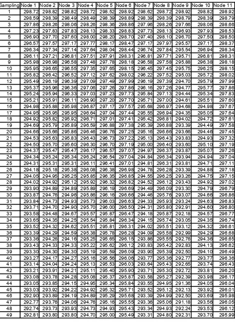 Tabel A4 Data Perhitungan Layer 2