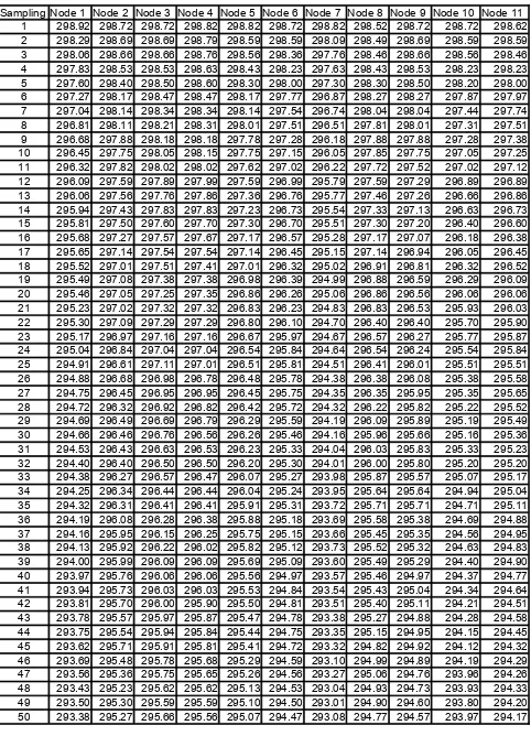 Tabel A1 Data Perhitungan Layer 1