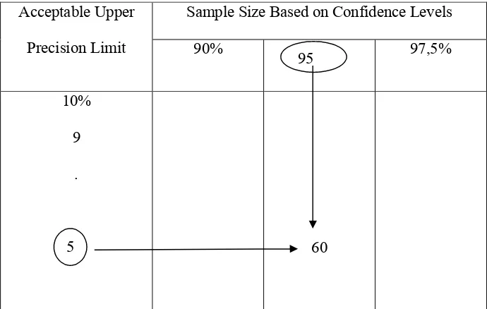 Gambar 4.3 Cara Penentuan Besarnya Sampel Minimum