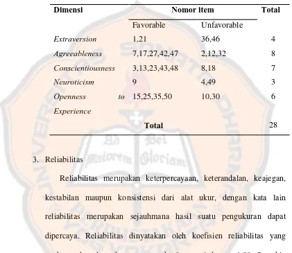 Tabel 3.6 Distribusi skala kepribadian big five 