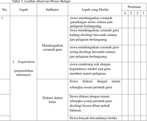 Tabel 3. Lembar observasi Proses Belajar