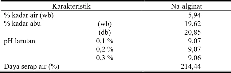 Tabel 4.1 Karakteristik Natrium Alginat Hasil Isolasi 