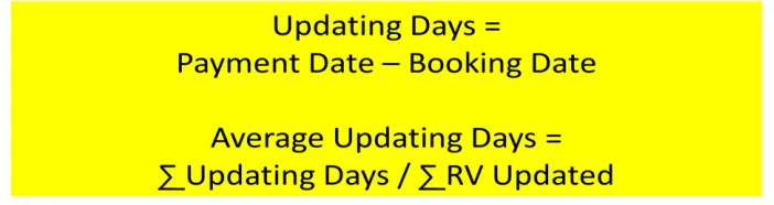 Gambar 5. Rumus Perhitungan Updating Days 