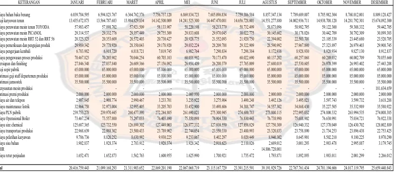 Tabel 3 Laporan Biaya Produksi Weaving Tahun 2013 (dalam rupiah) 