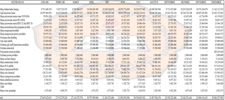 Tabel 4 Laporan Biaya Produksi Weaving Tahun 2014 (dalam rupiah)  