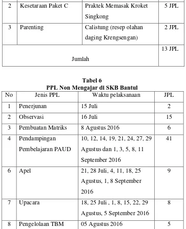 Tabel 6 PPL Non Mengajar di SKB Bantul 