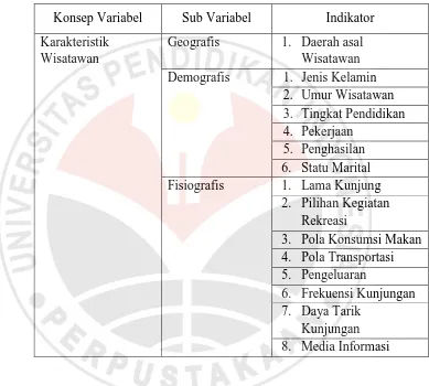 Tabel 3.3 Operasional Variabel Persepsi Wisatawan Mengenai Fasilitas 