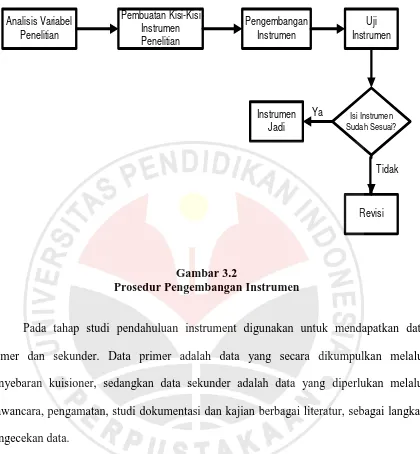 Rekomendasi - PENGEMBANGAN MODEL PEMBELAJARAN BERBASIS PROYEK DALAM ...