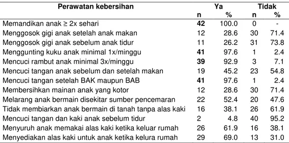 Tabel 13 Sebaran contoh berdasarkan pola asuh perawatan kebersihan