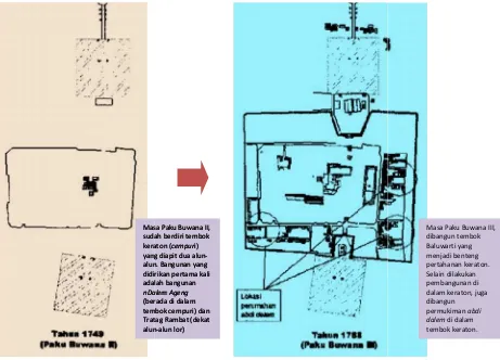 Gambar 5.  Perkemembangan Pembangunan Keraton Surakarta Masa PB. II. II – PB. III