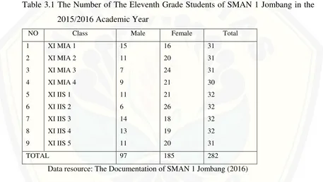 Table 3.1 The Number of The Eleventh Grade Students of SMAN 1 Jombang in the 