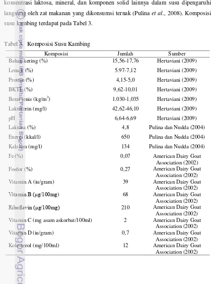 Tabel 3.  Komposisi Susu Kambing  