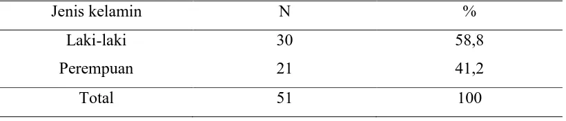 Tabel 5.2.5. Distribusi frekuensi abses retrofaring berdasarkan keluhan utama 