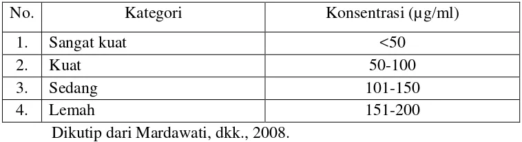 tabel 4.5 berikut. 