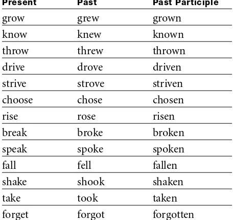 table below shows how to conjugate to be: