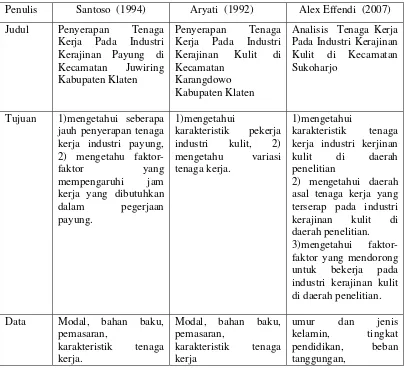 Tabel 1.2. Perbandingan Penelitian Sebelumnya 
