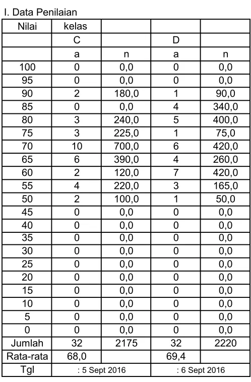 Grafik DaEa Serap