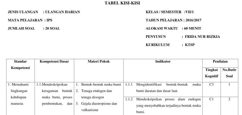 TABEL KISI-KISI 
