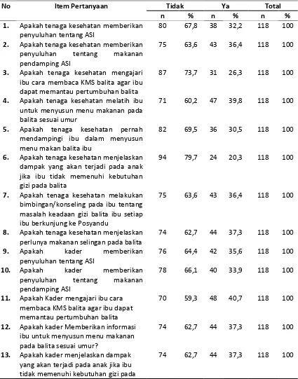 Tabel 4.8 Distribusi Frekuensi Responden berdasarkan Dukungan Informasional di Kecamatan Medan Helvetia Kota Medan 