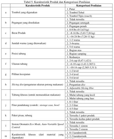 Gambar 2. Scree Plot