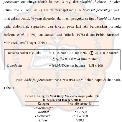 Tabel I.Tabel I. Kategori Nilai Body Fat Percentage pada Pria(Hoeger, and Hoeger, 2014)