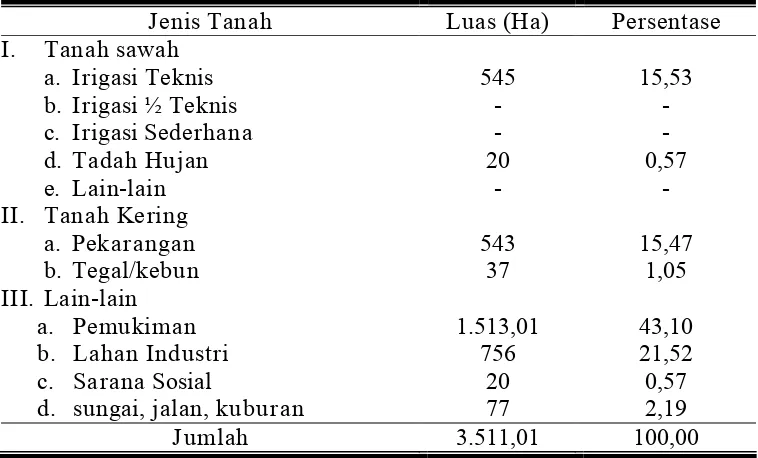 Tabel 7. Luas penggunaan lahan di Kecamatan Telukjambe Timur  