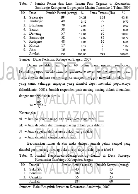 Tabel 7. Jumlah Petani dan Luas Tanam Padi Organik di Kecamatan Sambirejo Kabupaten Sragen pada Musim Tanam ke-2 Tahun 2007 