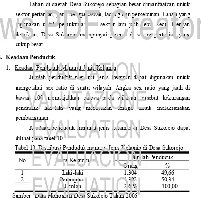 Tabel 10. Distribusi Penduduk menurut Jenis Kelamin di Desa Sukorejo  