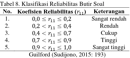 Tabel 8. Klasifikasi Reliabilitas Butir Soal No. Koefisien Reliabilitas () Keterangan 
