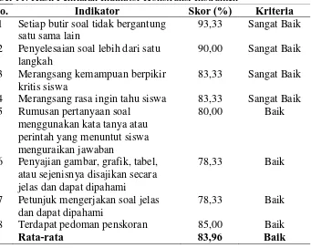 Tabel 10. Hasil Penilaian Indikator Materi Instrumen No. Indikator Skor (%) 
