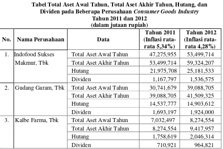 Perkembangan Pasar Gambar 1.1 Consumer Goods Industry di Indonesia 