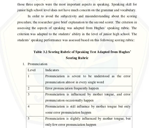 Table 3.2 Scoring Rubric of Speaking Test Adapted from Hughes’