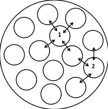 Gambar 2. Ilustrasi interaksi antar nukleon di dalam inti atom (Beiser, 1987). 