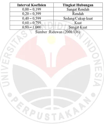 Tabel 3.5 Pedoman Untuk Memberikan Interpretasi 