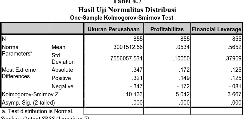 Tabel 4.7 Hasil Uji Normalitas Distribusi 