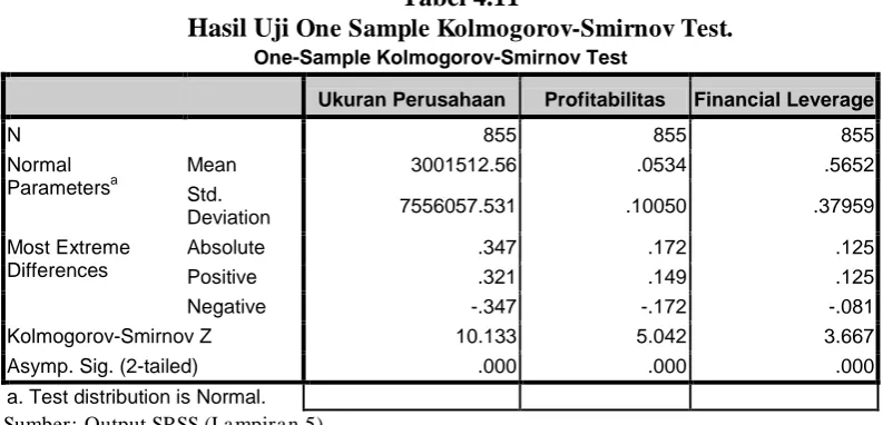 Tabel 4.11 One Sample Kolmogorov-Smirnov Test.