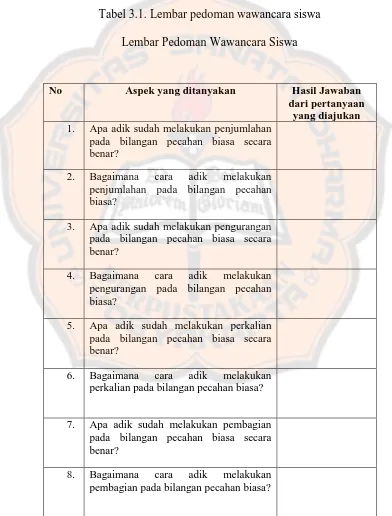 Tabel 3.1. Lembar pedoman wawancara siswa 