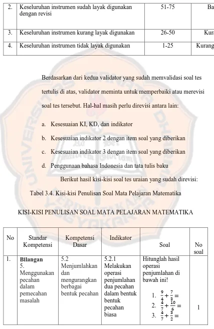 Tabel 3.4. Kisi-kisi Penulisan Soal Mata Pelajaran Matematika 