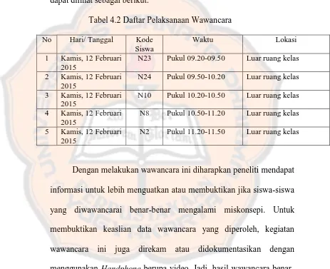 Tabel 4.2 Daftar Pelaksanaan Wawancara  