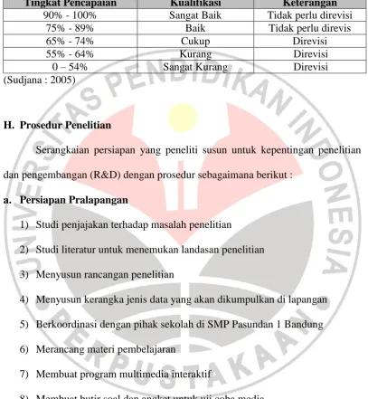 Tabel 3.4  Konversi Tingkat Pencapaian dengan skala 4 