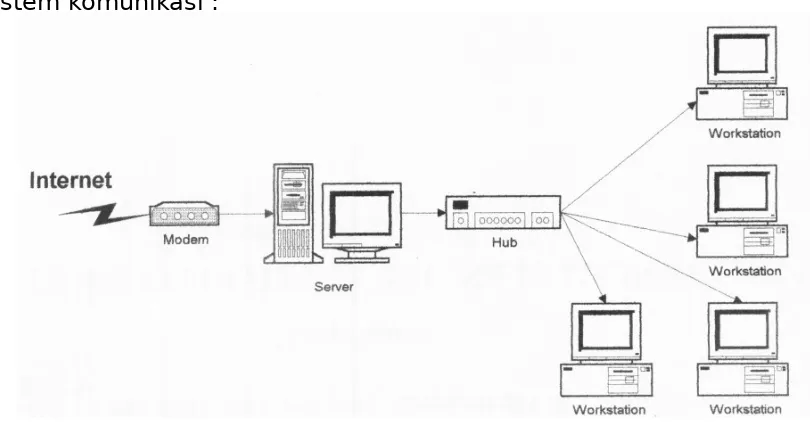 Gambar 2. Rancangan sistem perangkat keras