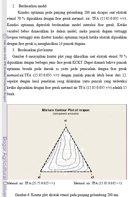 Gambar 6. Kontur plot ekstrak etanol pada panjang gelombang 280 nm. 