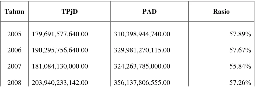 Tabel 4.6 