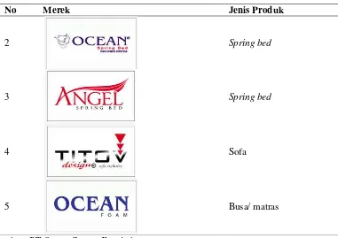 Tabel 2.1. Jenis dan Merek Produk PT Ocean Centra Furnindo (Lanjutan) 