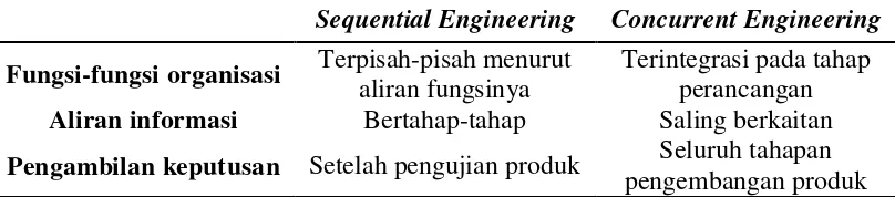 Tabel 3.1 Perbedaan Sequential Engineering dengan Concurrent Engineering 