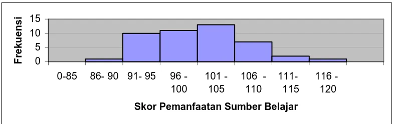 Tabel 2 